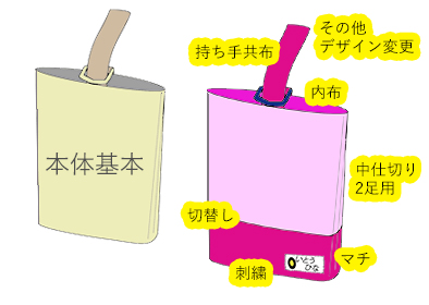 シューズバッグオーダーメイド