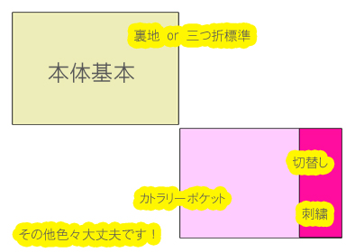 ランチマットオーダーメイド