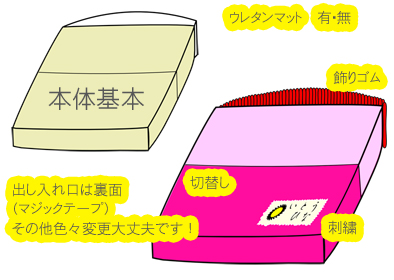 座布団カバーオーダーメイド