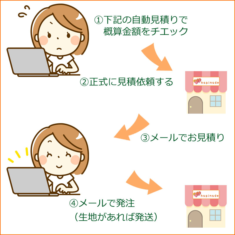 入園・入学グッズオーダーメイド手順
