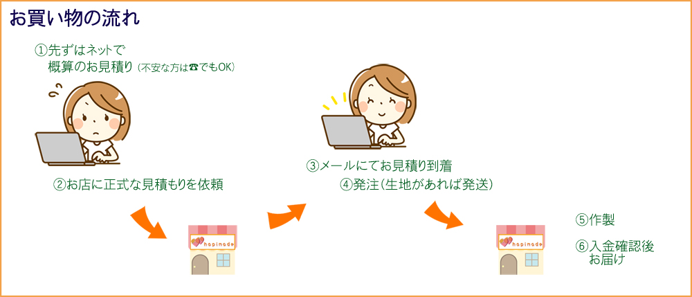 入園・入学グッズオーダーメイド手順